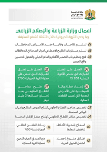 وزارة الزراعة- أعمال الوزارة.jpg