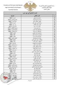 اللجنة العليا لانتخابات مجلس الشعب- قرار 24 لعام 2026.jpg