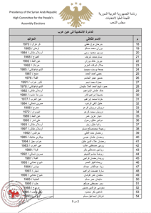 اللجنة العليا للانتخابات- قرار 24 لعام 2026...jpg