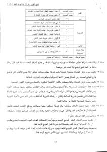 محافظة دمشق- قرار رقم 142...jpg