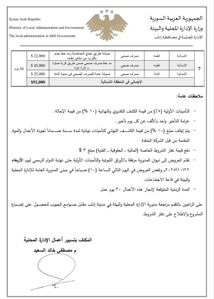 الإدارة المحلية في إدلب.jpg