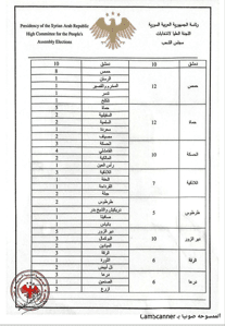 اللجنة العليا لانتخابات مجلس الشعب-  القرار رقم 24 لعام 2025 26-8-2025-1.jpg