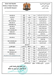وزارة التعليم - قائمة الجامعات 2.jpg