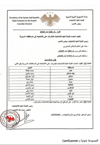 اللجنة العليا لانتخابات مجلس الشعب - القرار رقم 29 لعام 2025 والمتضمن تكليف أعضاء اللجنة العليا للانتخابات للإشراف على الانتخابات في المحافظات 5-9-2025.jpg