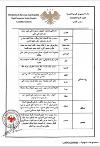 اللجنة العليا لانتخابات مجلس الشعب- قرار رقم 25 لعام 2025 27-8-2025-1.jpg