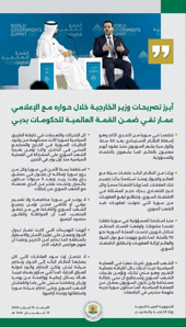 أبرز تصريحات وزير الخارجية خلال حواره مع الإعلامي عمار تقي ضمن القمة العالمية للحكومات بدبي 12-2-2025.jpg