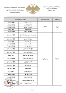 اللجنة العليا لانتخابات مجلس الشعب- قرار رقم 68 لعام 2025-1.jpg