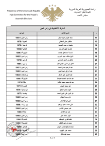 اللجنة العليا لانتخابات مجلس الشعب- قرار رقم 72 لعام 2025-1.jpg