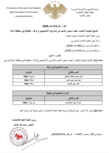 اللجنة العليا لانتخابات مجلس الشعب القرار رقم 13 لعام 2026 بشأن القائمة الأولية لأعضاء الهيئة الناخبة في الدائرتين الانتخابيتين الرقة – الطبقة بمحافظة الرقة.jpg