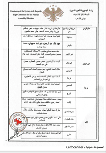 اللجنة العليا لانتخابات مجلس الشعب- قرار رقم 25 لعام 2025 27-8-2025-2.jpg