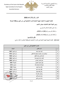 اللجنة العليا لانتخابات مجلس الشعب- قرار رقم 72 لعام 2025.jpg