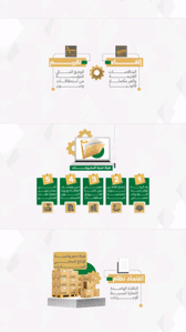 أبرز أعمال وزارة الاقتصاد والتجارة الخارجية منذ تحرير سوريا5.jpg