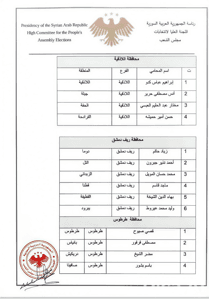 اللجنة العليا لانتخابات مجلس الشعب - القرار رقم 23 المتضمن تكليف مراقبين قانونيين للدوائر الانتخابية في المحافظات 26-8-2025-1.png