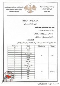 اللجنة العليا لانتخابات مجلس الشعب-  القرار رقم 24 لعام 2025 26-8-2025.jpg
