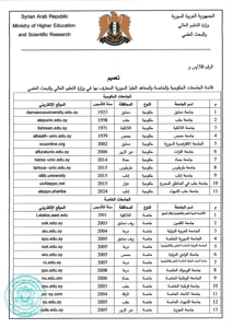 وزارة التعليم - قائمة الجامعات 1.jpg