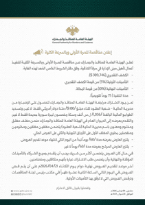 محافظة اللاذقية تعلن الهيئة العامة للمنافذ والجمارك عن مناقصة للمرة الأولى وبالس.jpg