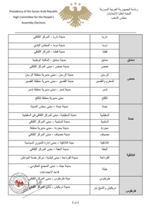 اللجنة العليا لانتخابات مجلس الشعب- قرار رقم 63 لعام 2025-2.jpg