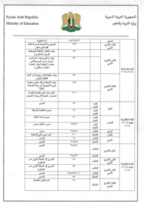 تعديلات على المناهة الدراسية لعام ٢٠٢٥.jpg ٥ .jpg